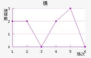 ﾺ