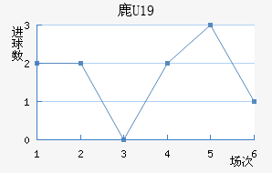 ¹U19