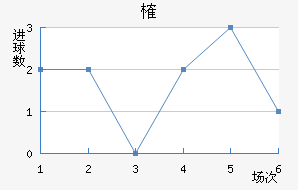 ȶ