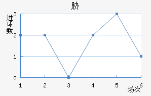 в