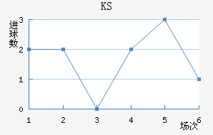 KS