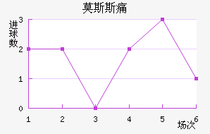 Ī˹˹ʹ