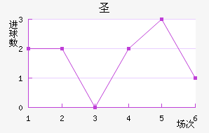 ʥ׽