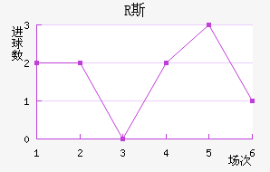 R˹