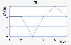 ʩǽ
