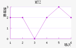 MTZս