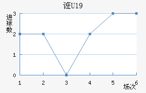 ڿU19