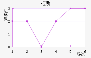ر˹