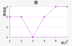 ī޽