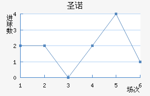 ʥŵ