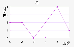 ϣʷسǽ