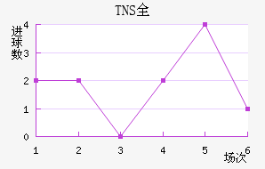 TNSȫ