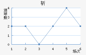 նǽ
