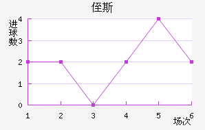 ֶ˹