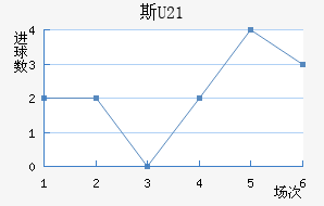˹U21