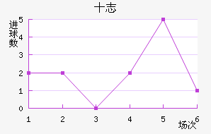 ʮ־