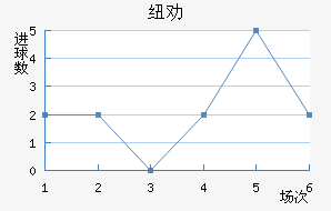 ŦȰ½