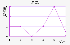 ϣᰲ