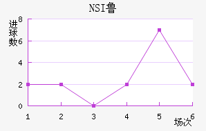 NSI³ά˽
