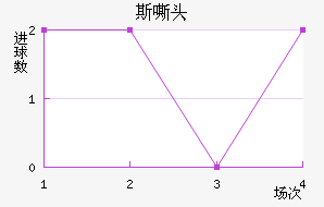 ˹˻ͷ