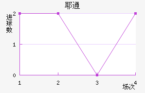 Үͨ