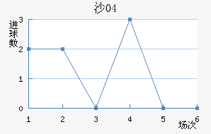 ɳ04