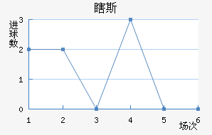Ϲ˹
