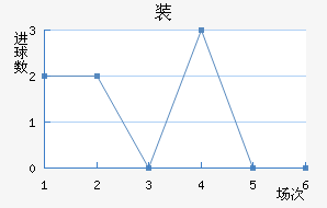 װ½