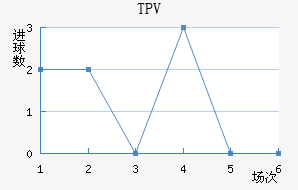 TPV