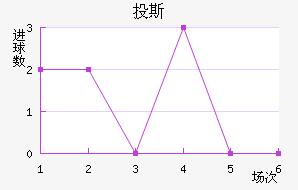 Ͷ˹