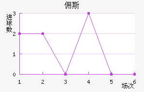 Ӷ˹