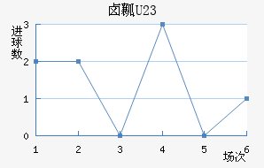 ±ȿU23