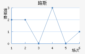 ʥ·˹