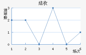 Ŧױ