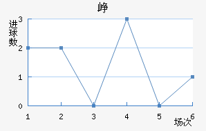 Ῠ