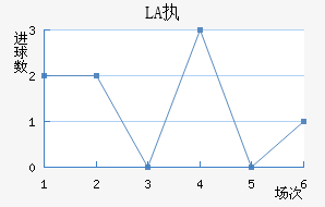 LASKִĽ