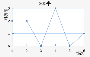 SQCƽ