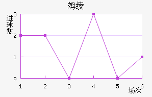 ķ籩