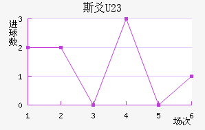 ˹سU23