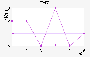 ˹߶