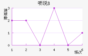 ߿˵޶Bӽ