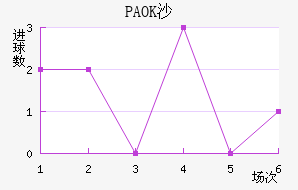 PAOKɳ