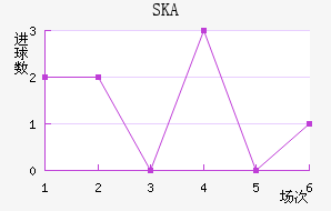 SKAɼǽ