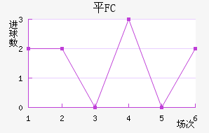 ƽFC