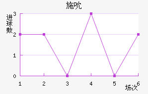 ʩ˱
