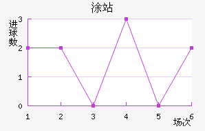 ͸վ