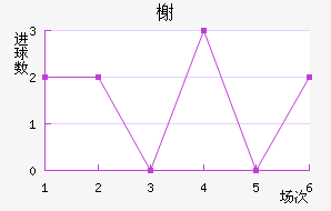鿨