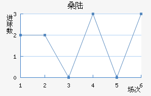 ɣ½˹