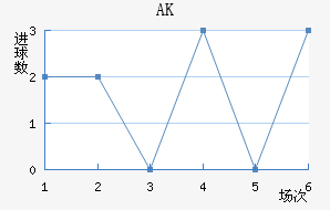 AK