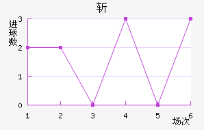 նǽ